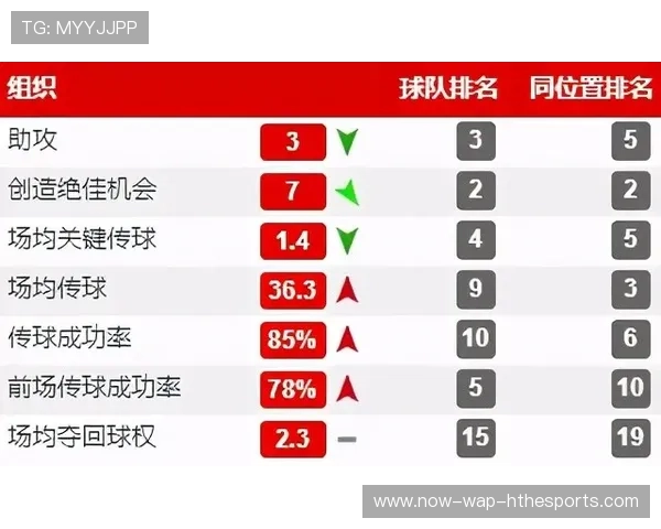 五大联赛传球线路设计决定组织效率，五大联赛比赛用球