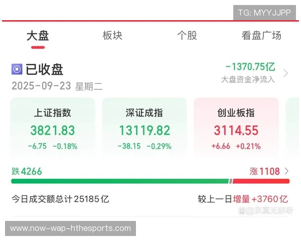 半导体板块火热，创业板指数突破关键点位，创业板半导体龙头股票